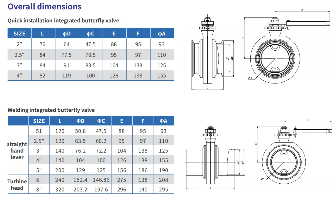 Sanitary Data Center Cooling Water Liquid Stainless Steel One Piece 1PC Free Leak Tri-Clamp Butterfly Valve with Worm Gear